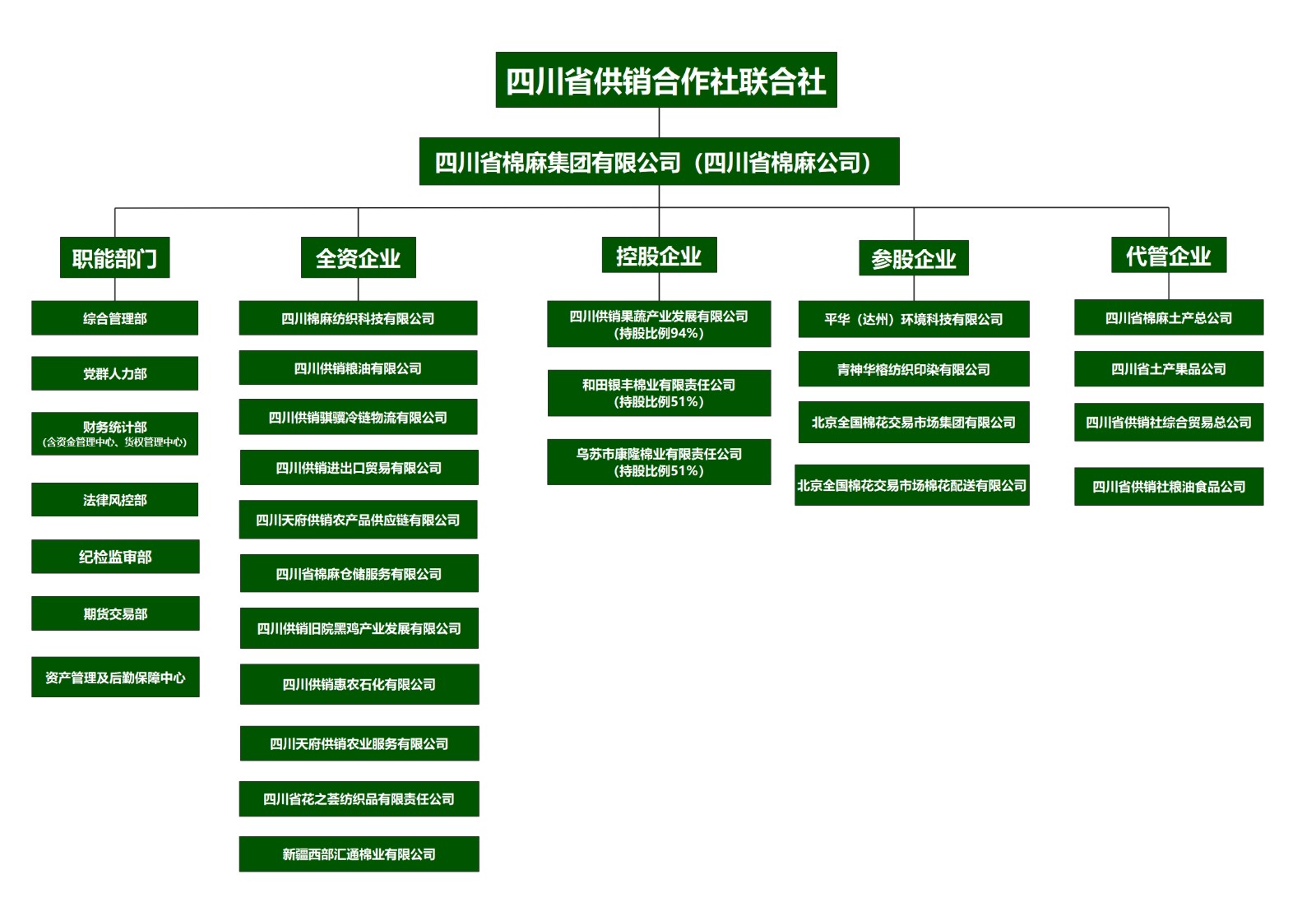 組織架構(gòu)圖(1).jpg